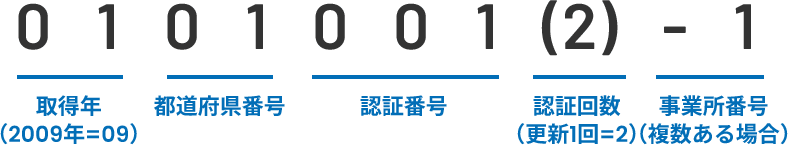 総合認証 認証番号