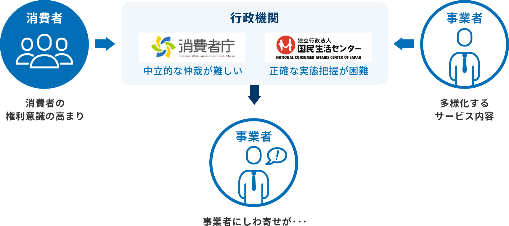 サポートについて